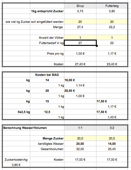 Preisvergleich Winterfutter.jpg