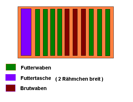 Volk eingeengt_direkt nach Winter.PNG