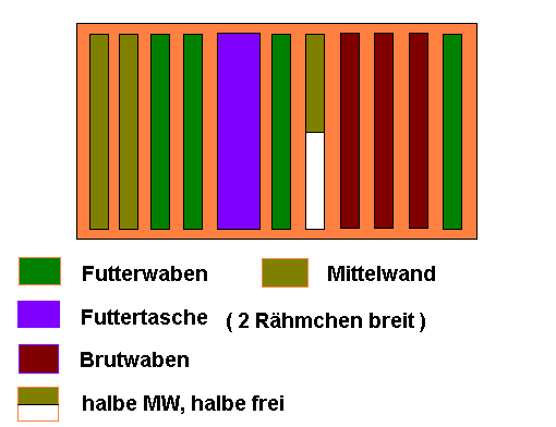 Volk eingeengt_erster Eingriff.PNG