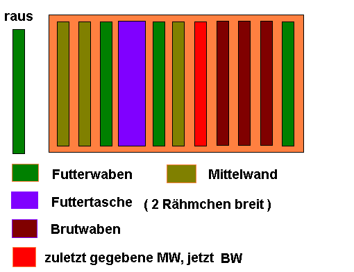 Volk eingeengt_erweitern.PNG